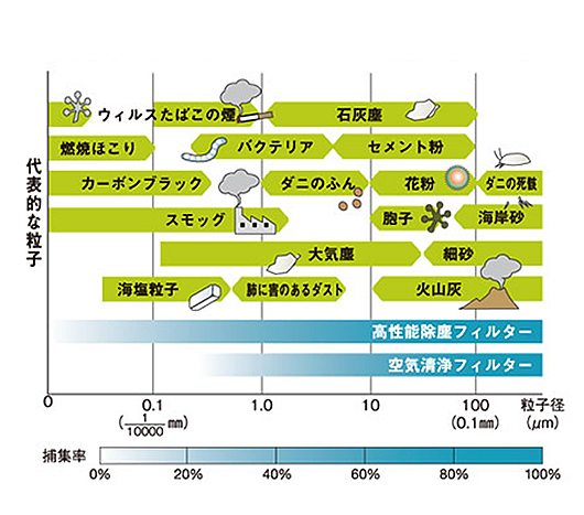 代表的な粒子