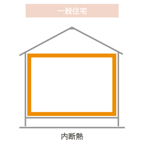 一般住宅