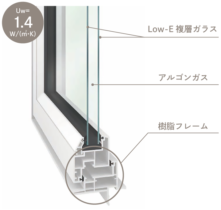 高性能樹脂サッシ
